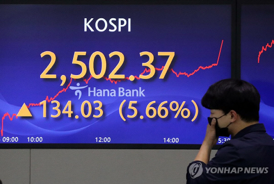 공매도 금지 첫날인 6일 전광판에 코스피 지수가 나타나 있다. 연합뉴스